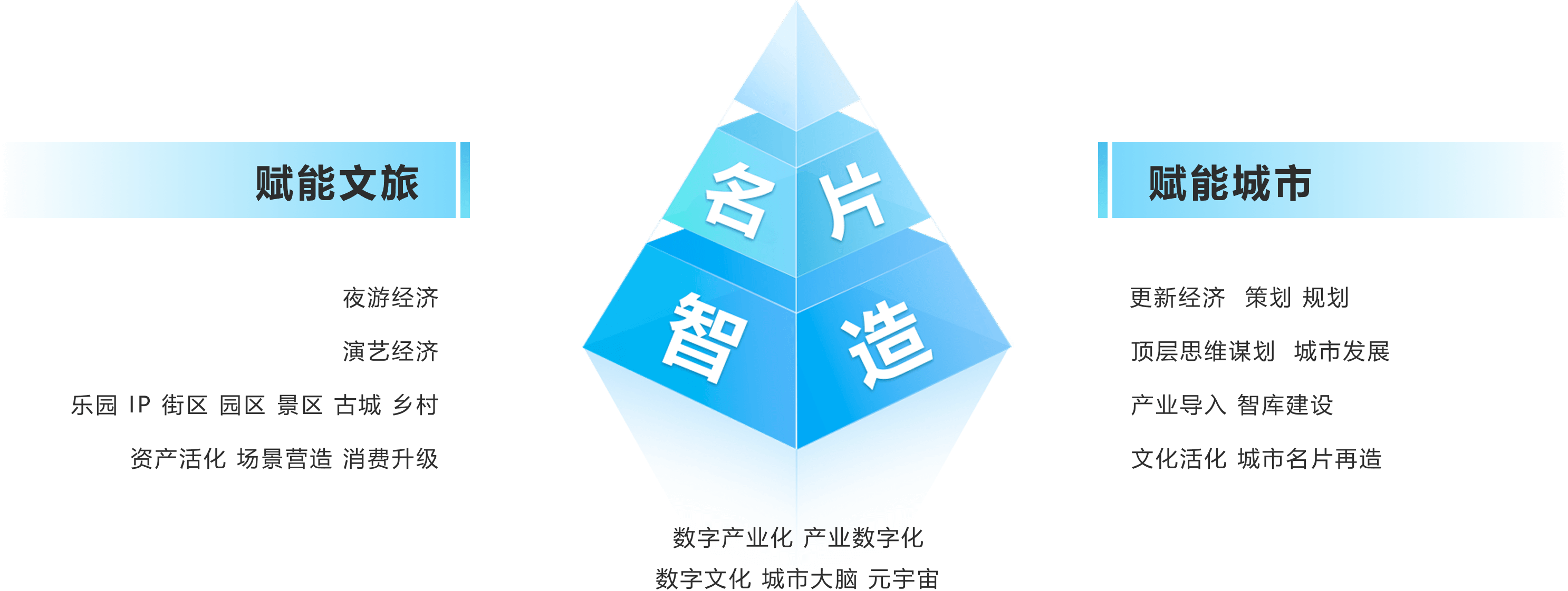 名片智造